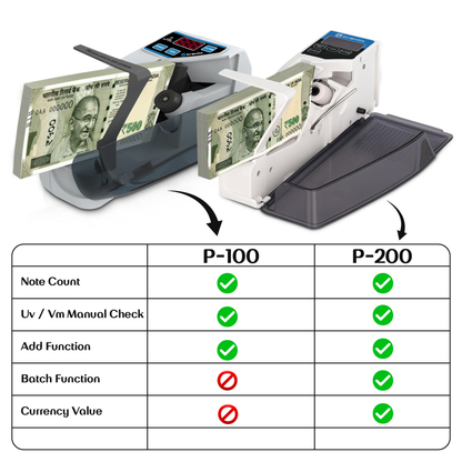 BRONTIX P200 Portable Money Counting Machine with Value, Add and batch function | LED Display Note Counting Machine  Cash Counter Machine Mini with UV/WM Detection, Currency Counting Machine for Home
