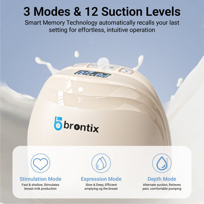 BRONTIX S2 Double breast pump electrical with 3 Modes and12 Speed Levels wearable breast pump Electric for Feeding Mothers | Automatic