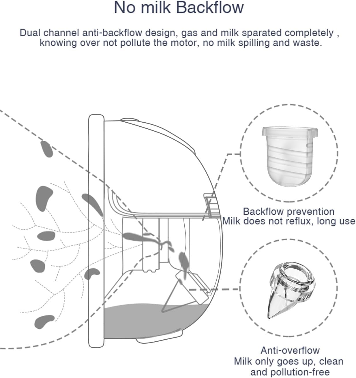 Brontix Flange Set compatible with S1 Model Breastfeeding Pump (Without Motor)