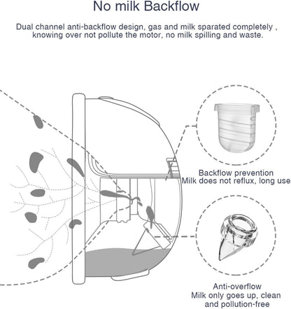 Brontix Flange Set compatible with S1 Model Breastfeeding Pump (Without Motor)