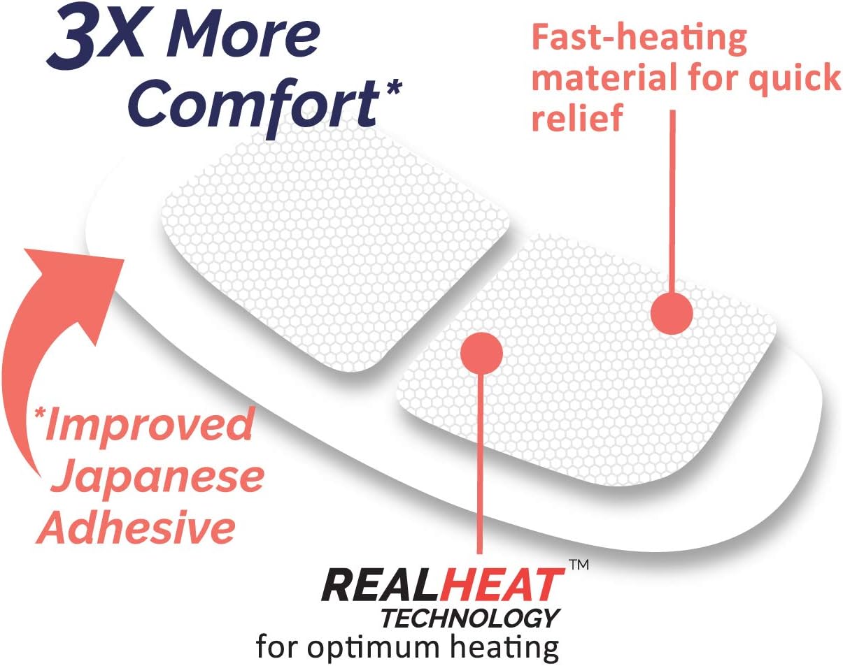 Brontix Natural Heating Patch for Menstrual Cramps | 100% Plant-Based Relief