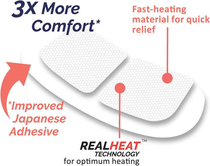 Brontix Natural Heating Patch for Menstrual Cramps | 100% Plant-Based Relief